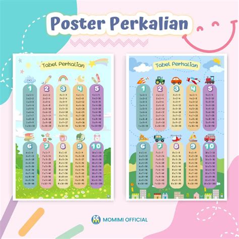 Jual Poster Perkalian Edukasi Anak Poster Belajar Perkalian Matematika