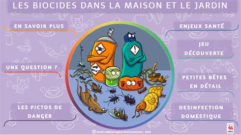 Les Biocides Dans La Maison Et Au Jardin Une Fiche Interactive