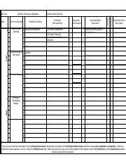 Bios Form Xlsx Outlines Outcomes Organizers Topic St Level Of