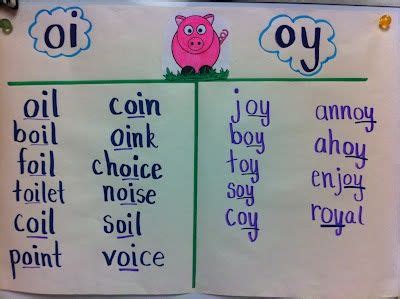 Vowel Digraph Anchor Chart Digraphs Anchor Chart Anchor Charts Phonics ...