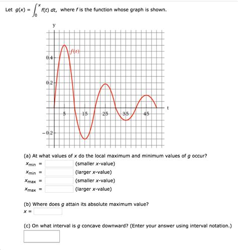Let G X F T Dt Where F Is The Function Whose Graph  Solvedlib
