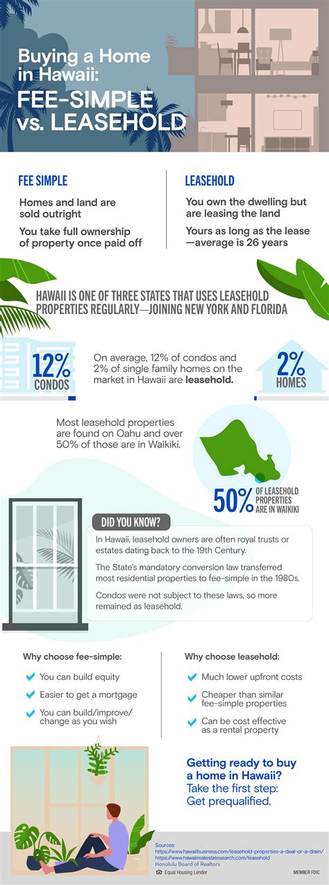 Real Estate Hawaii Fee Simple at Justin Pope blog