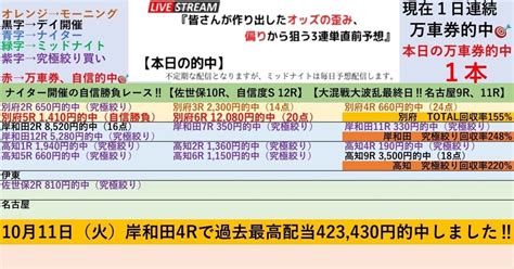 岸和田最終日は究極絞り回収率248 ‼️2 16『🚴‍♀️岸和田競輪🚴‍♀️全レースで100円‼️3連単予想 ️』【昨日は快勝‼️最終日は波乱で今日も万車券的中へ自信勝負レースは9r、12r‼