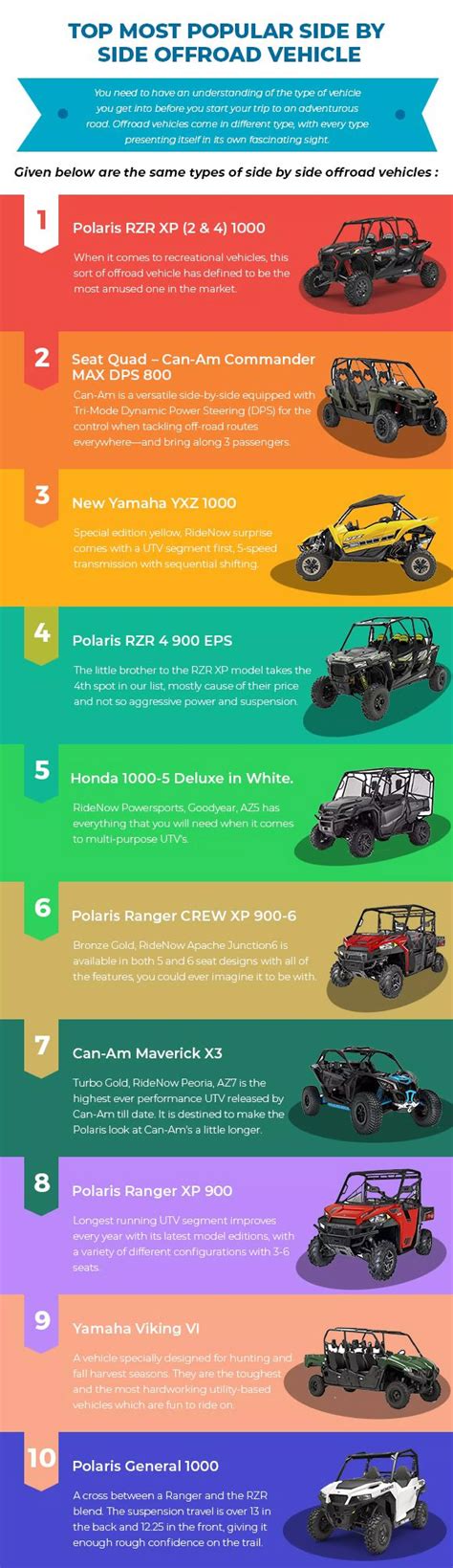 Top most popular side by side offroad vehicle infographic | PDF