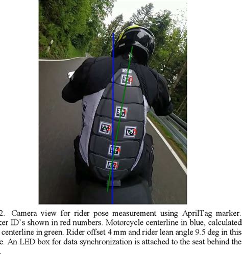 Figure 1 From Motorcycle Rider Posture Measurement For On Road