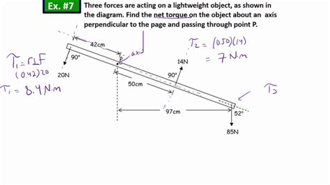 Net Torque Equation