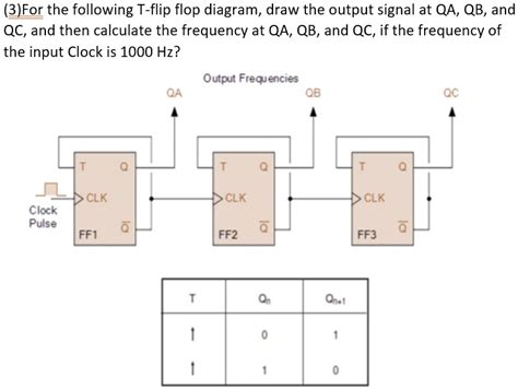 SOLVED For The Following T Flip Flop Diagram Draw The Output Signal