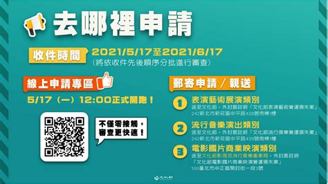 疫情即時／疫情紓困藝文補助最高 250 萬！5 張圖看懂如何申請 Heho健康