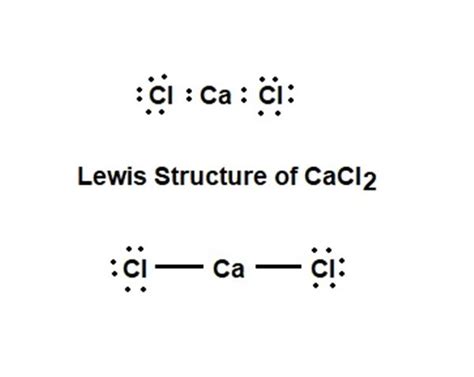 Dot Diagram For Calcium