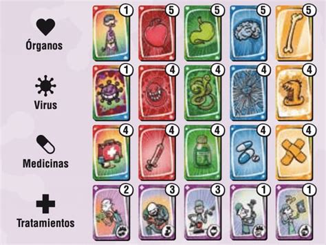 Virus el juego de cartas más actual Diviértete Kokua es