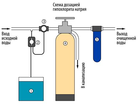 Насос дозатор для гипохлорита натрия для дома - 95 фото