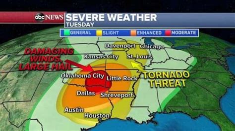 Severe Weather Outbreak Expected South To The Midwestmyclallamcounty