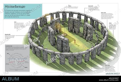 STONEHENGE - Album alb2263607