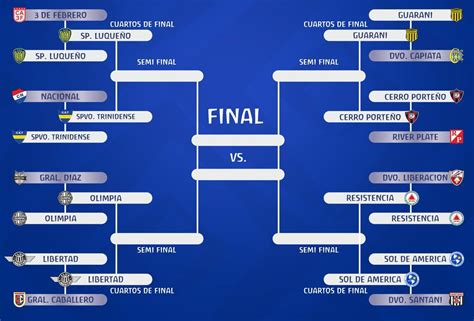 El Cuadro De Los Cuartos De Final F Tbol Abc Color