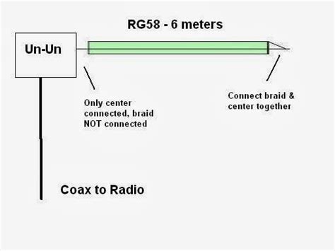 Antenna Long Wire Benvenuti Su Officinahf