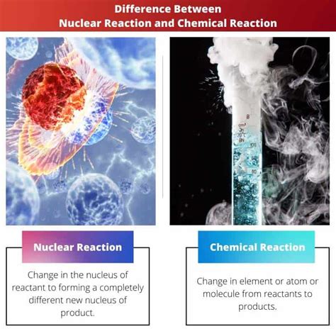 Tuumareaktsioon Vs Keemiline Reaktsioon Erinevus Ja V Rdlus