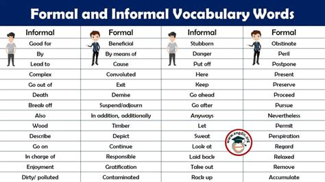 Formal And Informal Words List In English Pdf Engdic