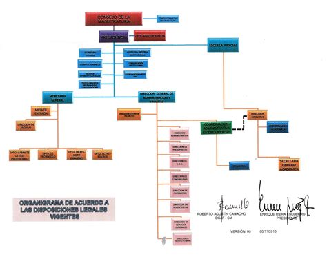 Organigrama Escuela Judicial Del Paraguay