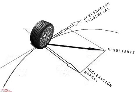 La Huella Del Neum Tico C Mo Afecta Al Acelerar Y Al Frenar