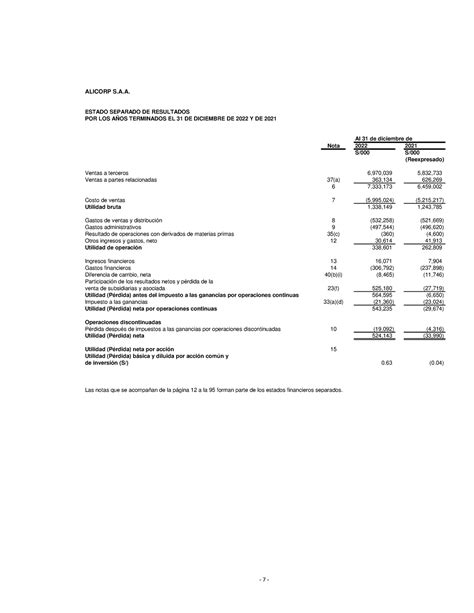 Alicorp Informe Auditado Eeff Separados Alicorp S A Estado