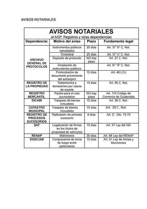 Avisos Notariales Guatemala Tema Notarial Avisos Notariales Avisos