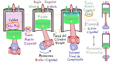 TermodinÁmica Lo Que No Te Dicen Del Ciclo Otto InformaciÓn Muy