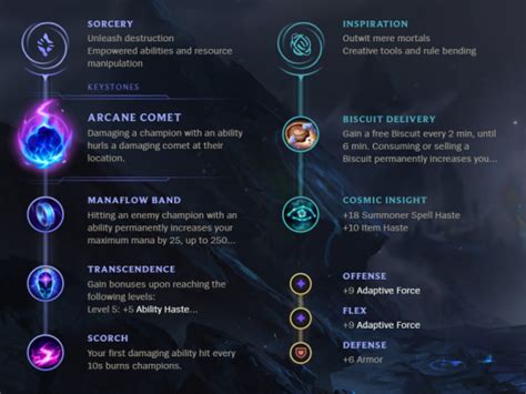 League Of Legends S12 Lux Support Build Guide Millenium