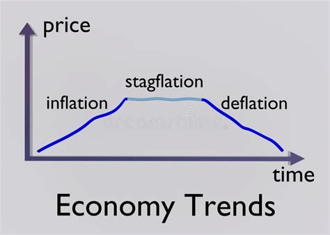 Economy Trends Concept Stock Illustration Illustration Of Currency