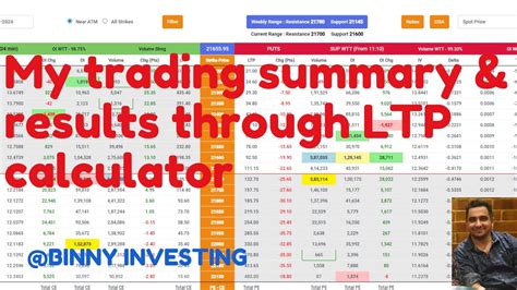 My Trading Summary Results From LTP Calculator YouTube