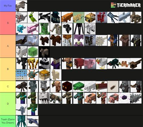 Minecraft Mobs 1 19 Tier List Community Rankings Tiermaker