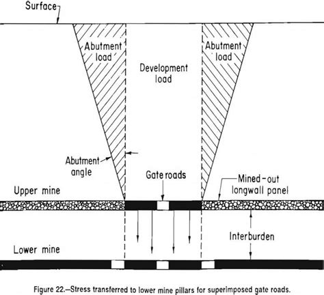 Longwall Mining Method And Design