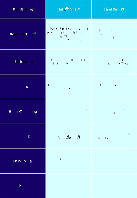 Intel Core i5 Vs i7 : A Comparative Analysis of Performance