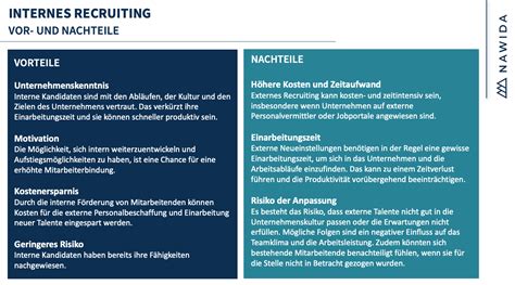 Recruiting Definition Methoden Und Prozess NAWIDA Academy