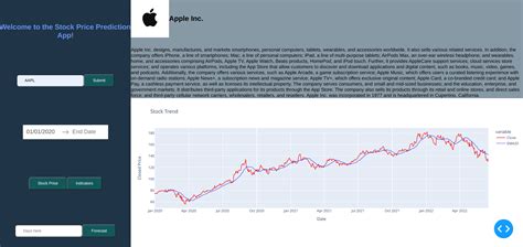 Github Niraj Kumbharstockforcastproject Stock Price Forecast App Is Based On Machine