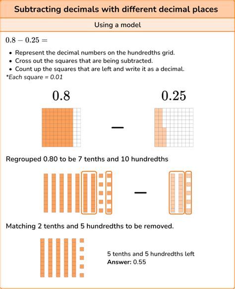 Subtracting Decimals Elementary Math Steps And Examples