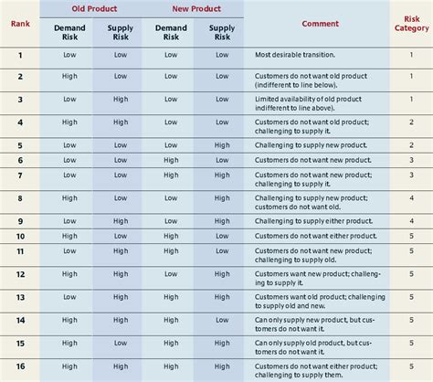 Risk Management Template Free Download - Business Executive