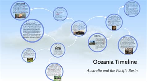 Oceania Timeline by Marina Spitz on Prezi