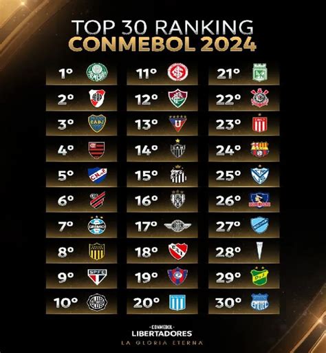 Mundial de Clubes 2025 qué posición ocupan River y Boca en el ranking