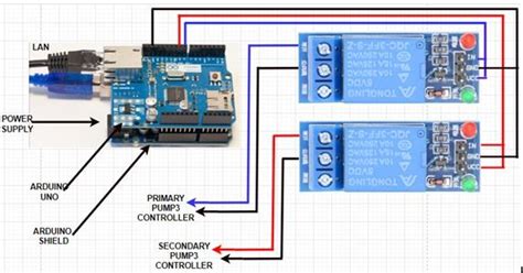 REPLACING A FAULTY PLC WITH A MICRO-CONTROLLER SETUP IN A DATA CENTER ...