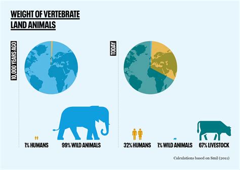 Biodiversity - Population Matters