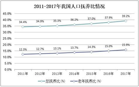 2019年我国人口老龄化现状及养老体系分析，居家养老仍是养老行业主流「图」华经情报网华经产业研究院