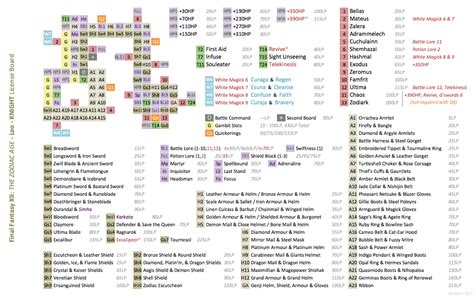 Guide for Final Fantasy XII The Zodiac Age - Jobs