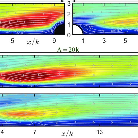 Non Dimensional Reynolds Shear Stresses U W U 2 B In