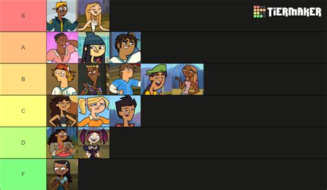 Total Drama Island Season 2 (Characters Ranking) : r/Totaldrama