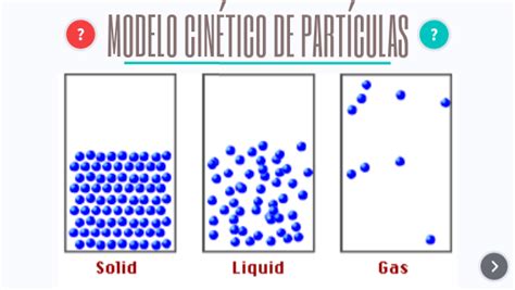 Modelo Cinético De Partículas