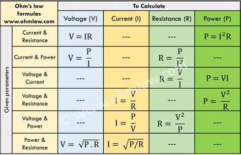 Ohmss Law Formulas Ohms Law Formula Ohms