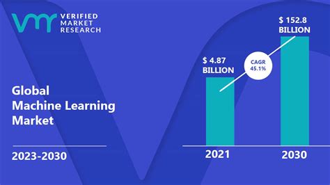 Machine Learning Market Size Share Trends Opportunities Forecast