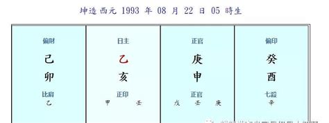 六大正格论述 正官格 月令 五行 八字 新浪新闻