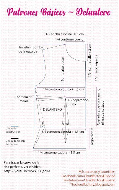 Patrones básicos de costura Artofit