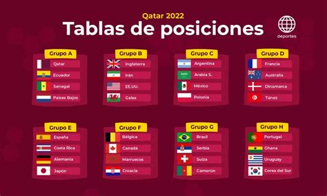 Grupos Del Mundial Puntos Y Posiciones De Los Equipos Josegames One